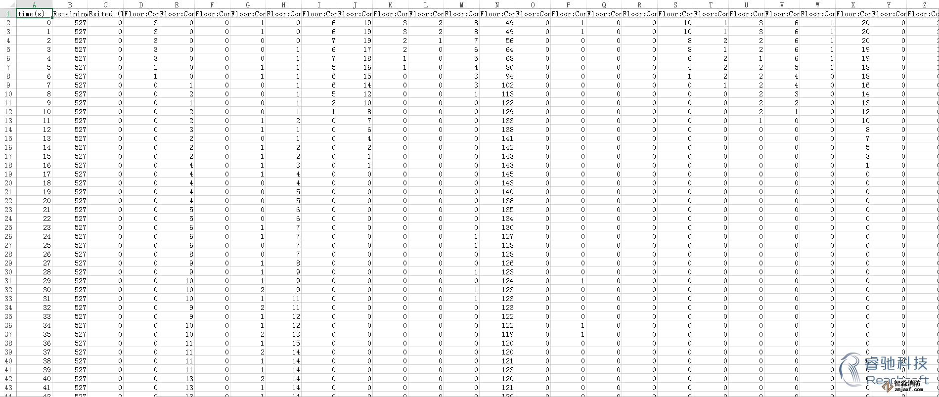 昆明消防安全評估昆明人員疏散能力模擬分析軟件Pathfinder13