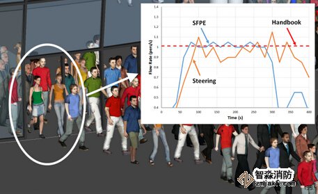 昆明消防安全評估昆明人員疏散能力模擬分析軟件Pathfinder4